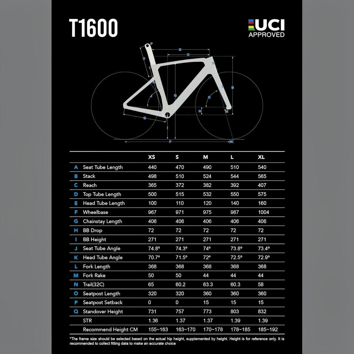 T1600 / Ultra