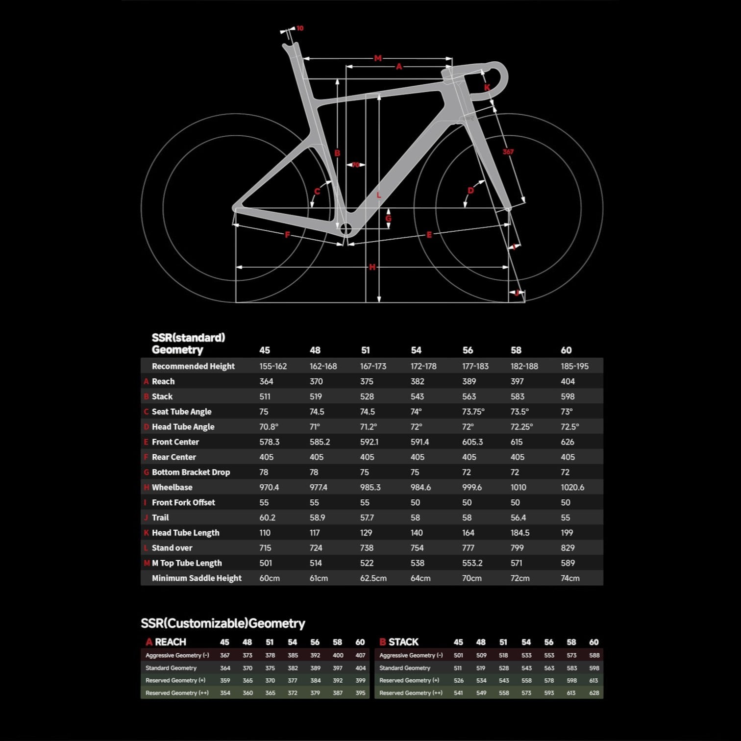 NorVelo SSR road bike geometry chart showing frame measurements, angles, and sizing specifications for performance.