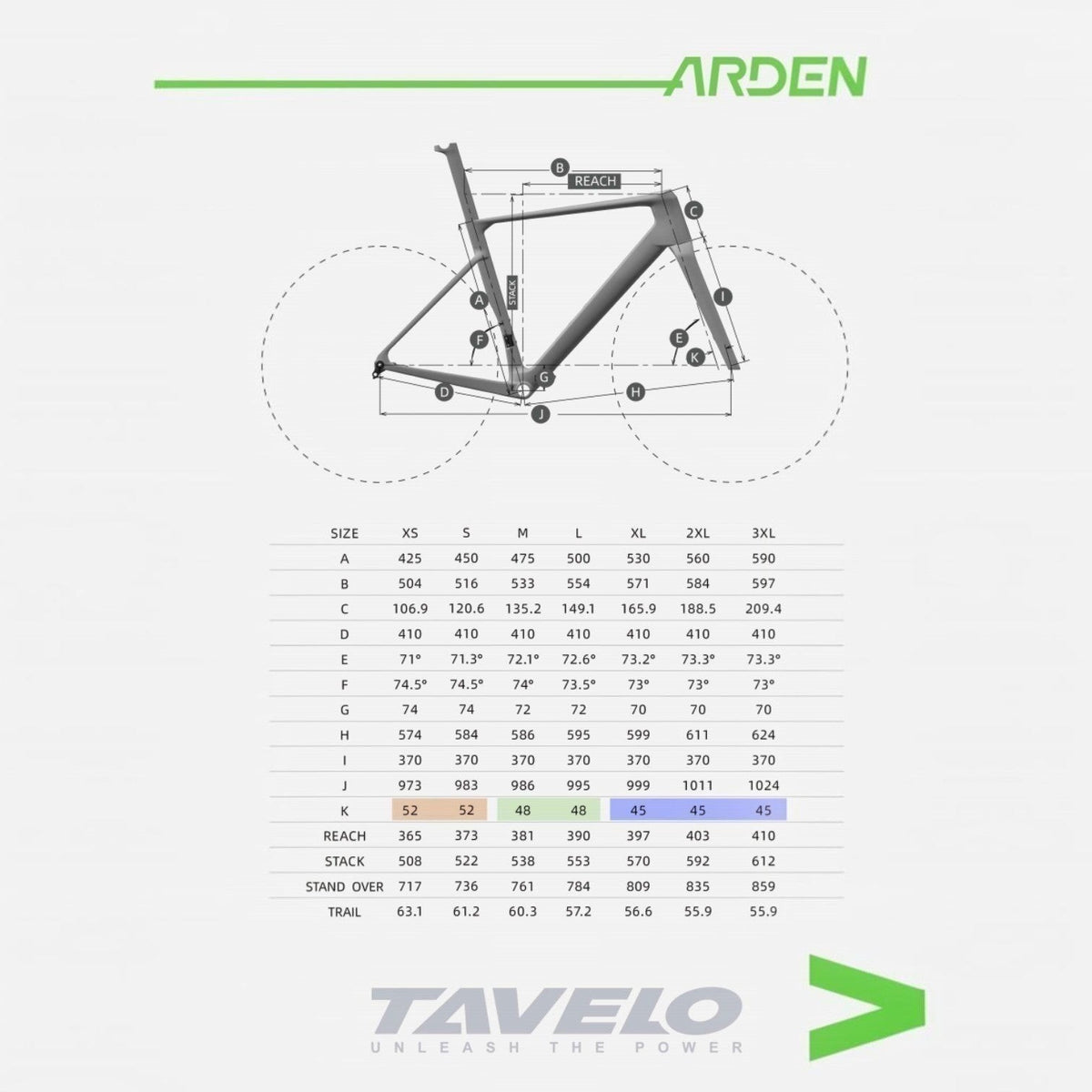 ARDEN Race
