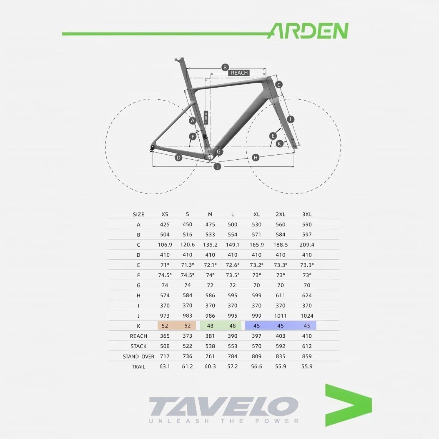 ARDEN Race