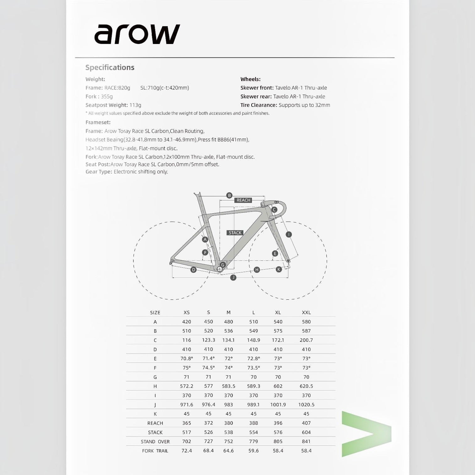 AROW Race