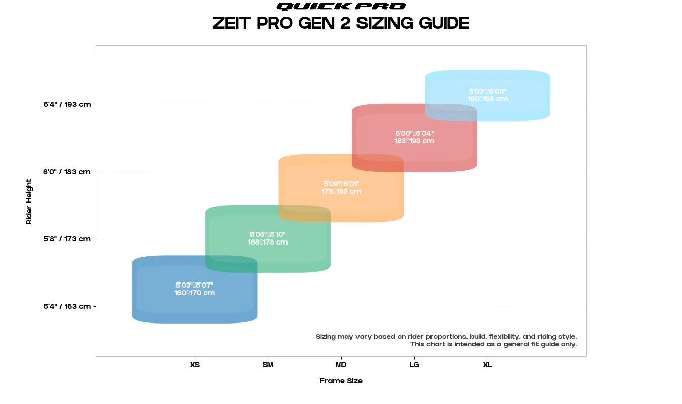 ZEIT PRO GEN 2