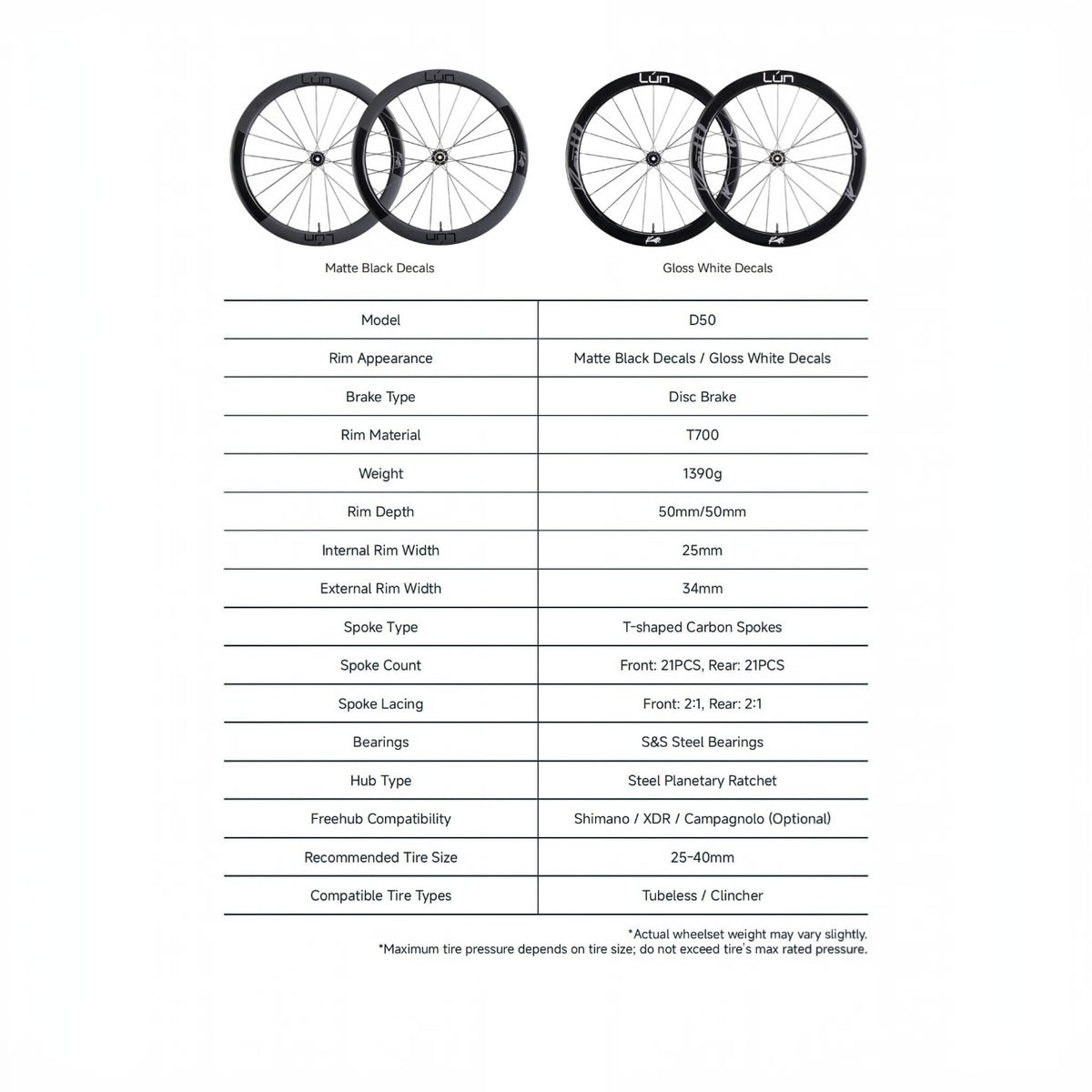 NorVelo Lún Routte 3 carbon road bike wheelset with 50mm rim depth, T-shaped carbon spokes, and disc brake compatibility
